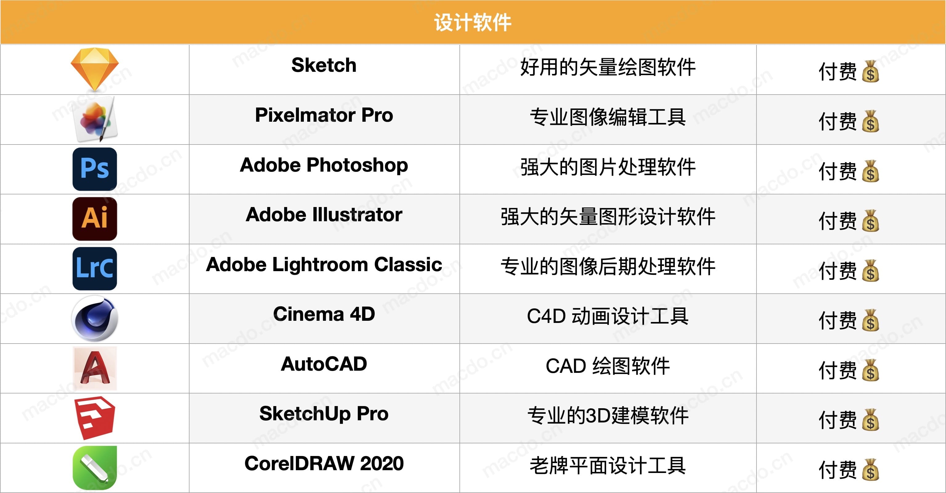 Mac装机必备软件2020版最全集合 Mac集合 第2张