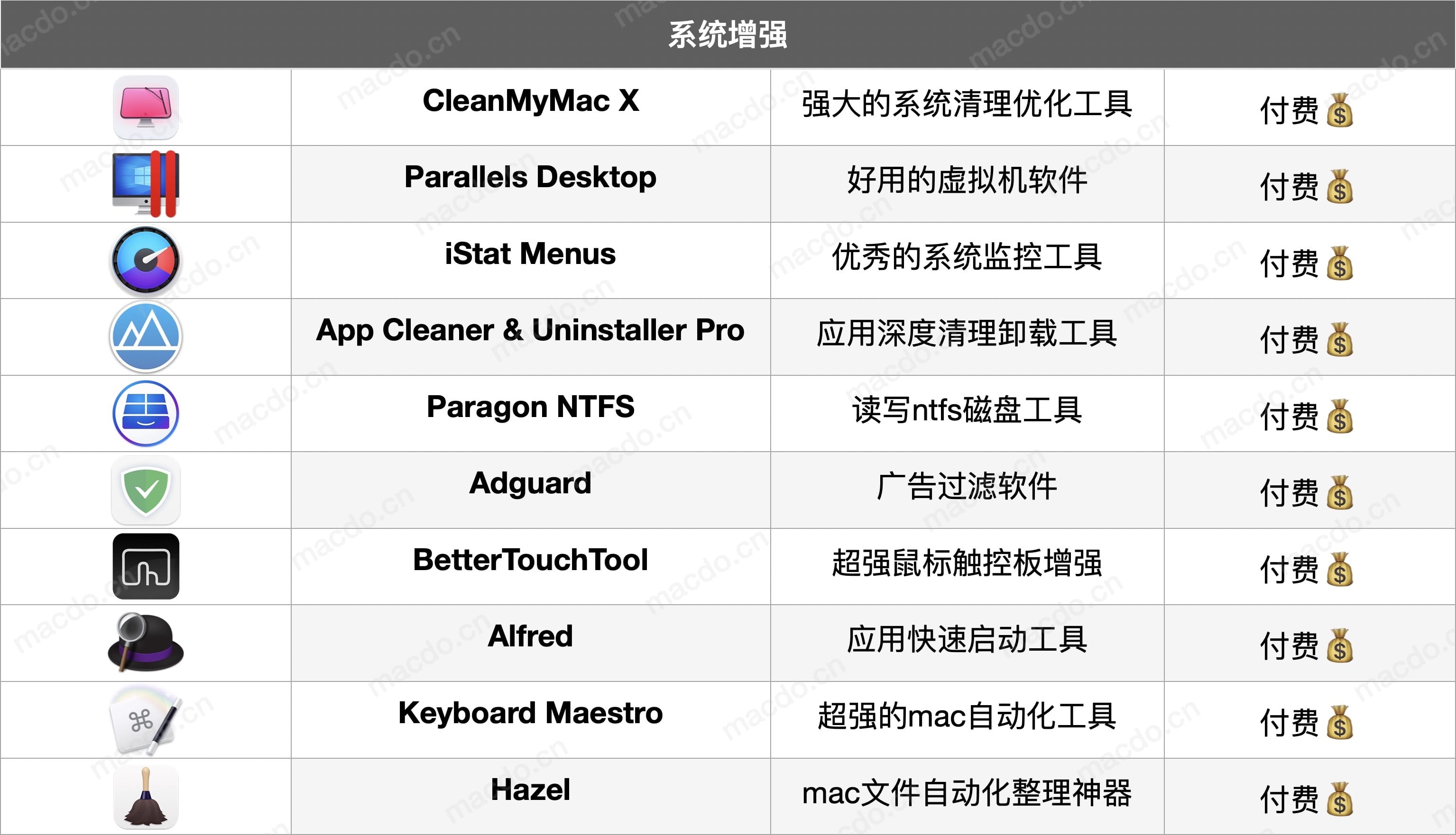 Mac装机必备软件2020版最全集合 Mac集合 第3张