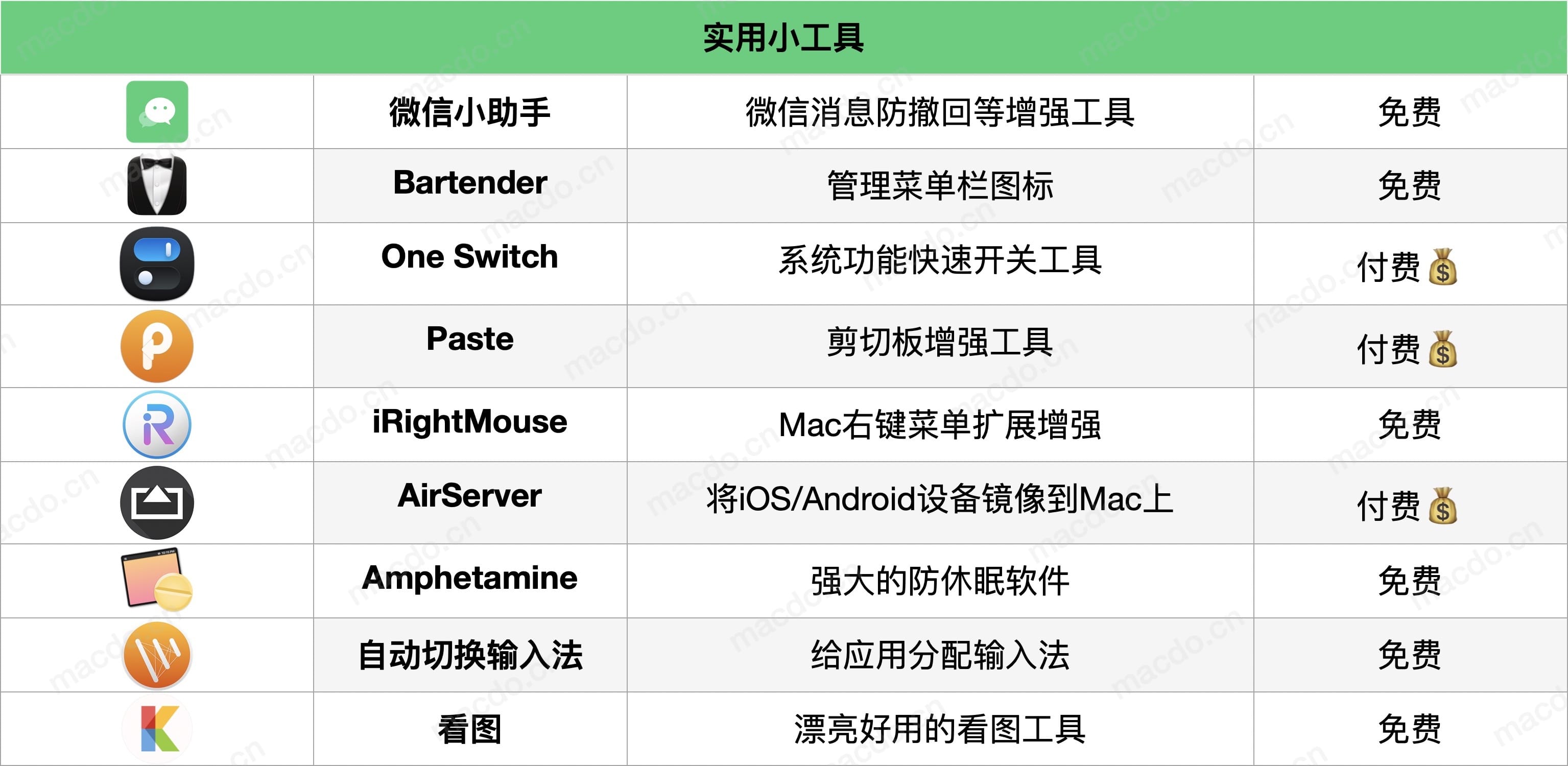 Mac装机必备软件2020版最全集合 Mac集合 第4张