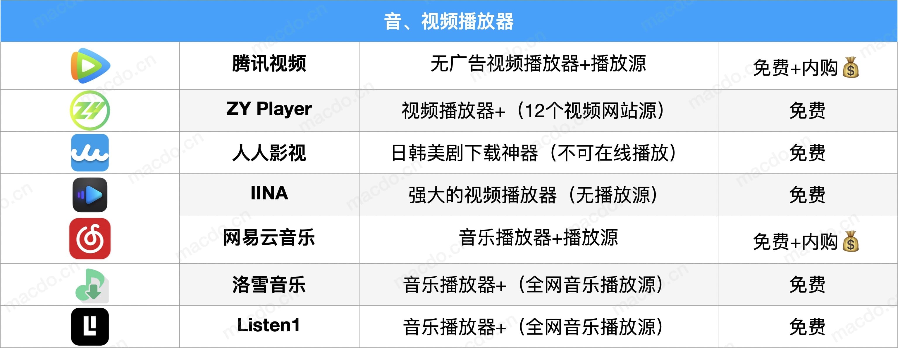 Mac装机必备软件2020版最全集合 Mac集合 第6张