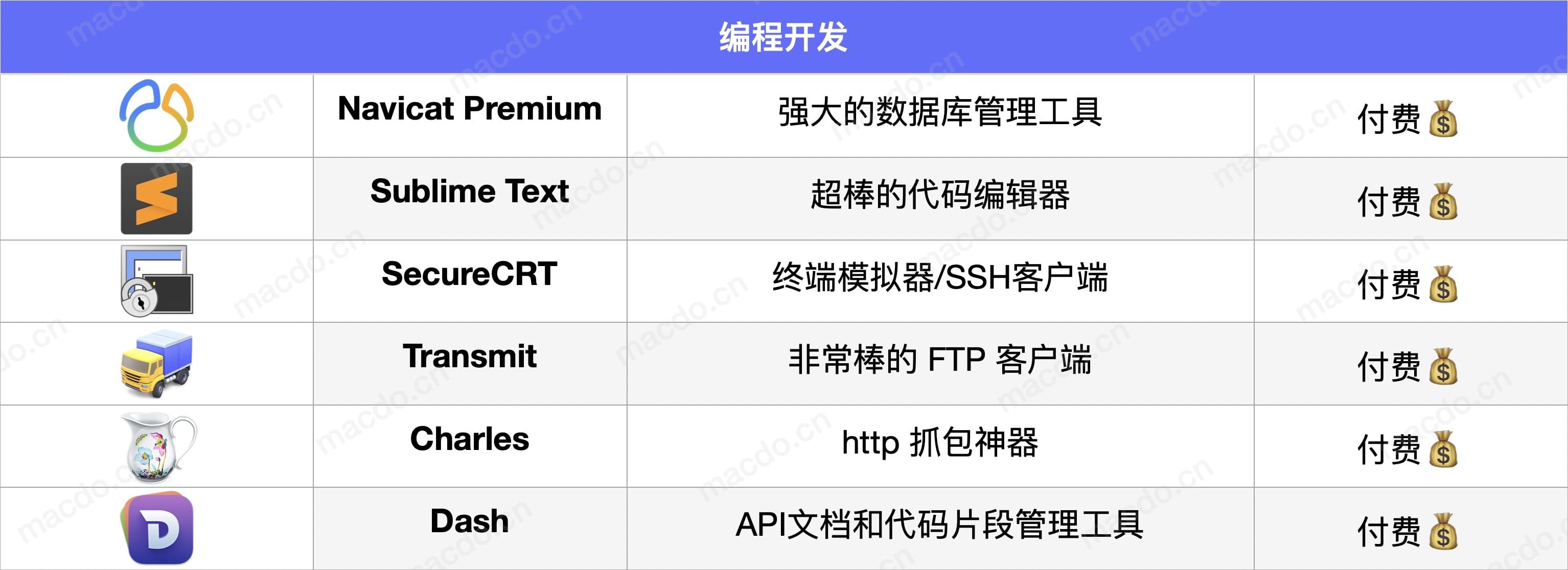 Mac装机必备软件2020版最全集合 Mac集合 第7张