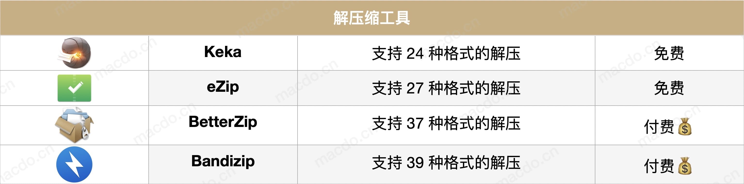 Mac装机必备软件2020版最全集合 Mac集合 第8张