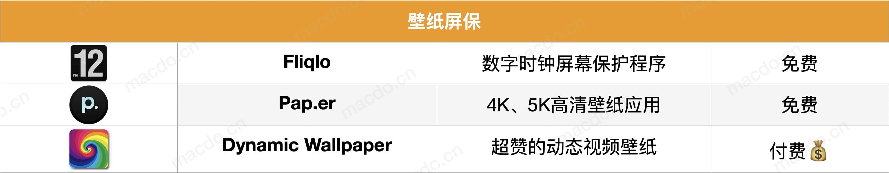 Mac装机必备软件2020版最全集合 Mac集合 第9张