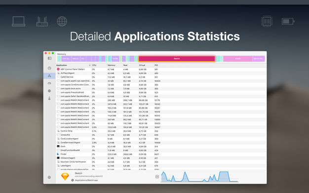 iStatistica Pro v5.0.1 先进的系统监控工具 for mac