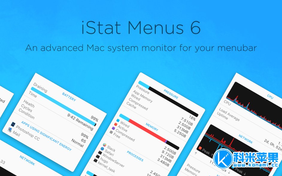 iStat Menus v6.61 系统监视软件 for mac