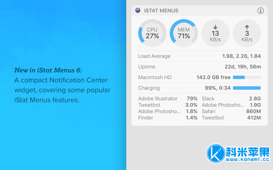 iStat Menus v6.61 系统监视软件 for mac