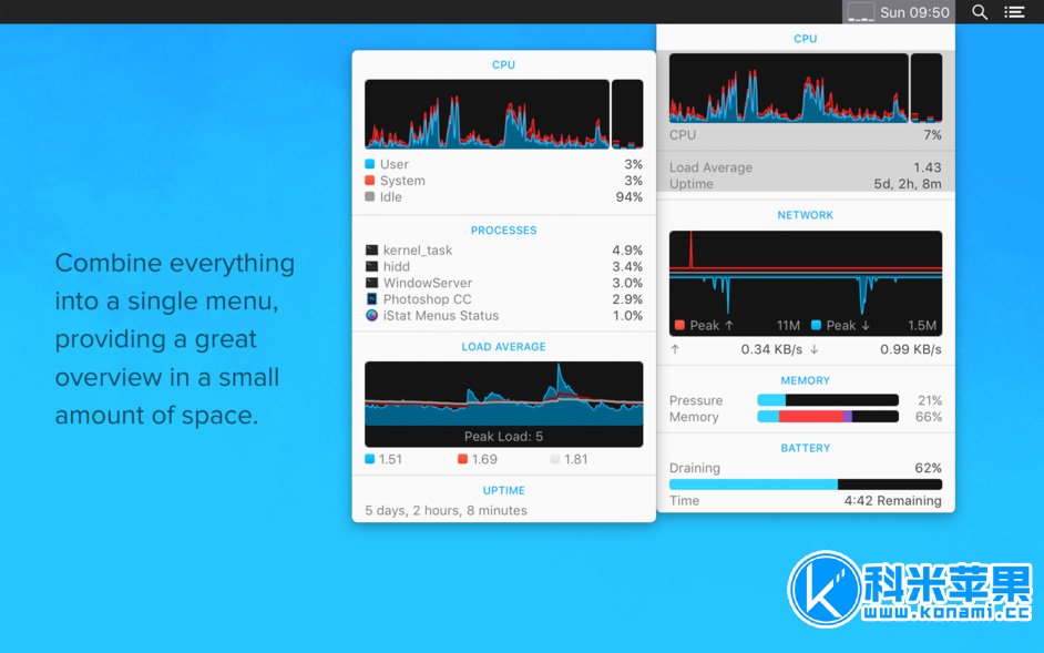 iStat Menus v6.61 系统监视软件 for mac