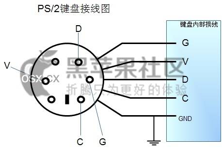 VoodooPS2Controller v2.2.3 黑苹果键盘鼠标触摸板万能驱动